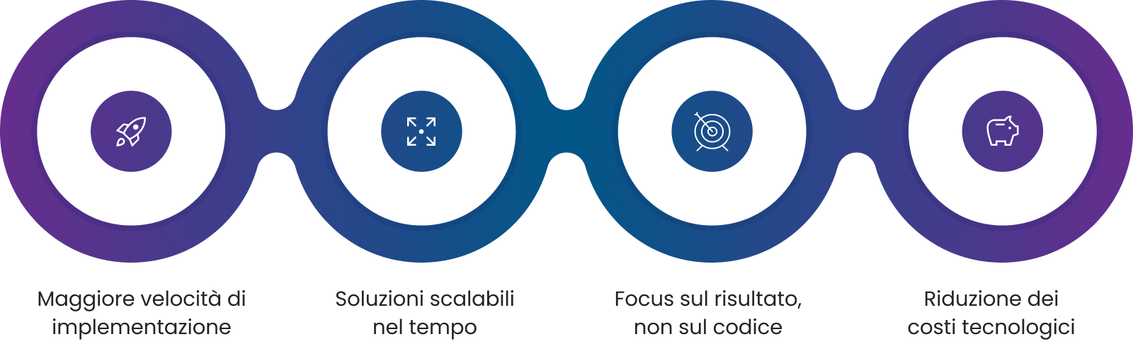 Risultati che fanno la differenza